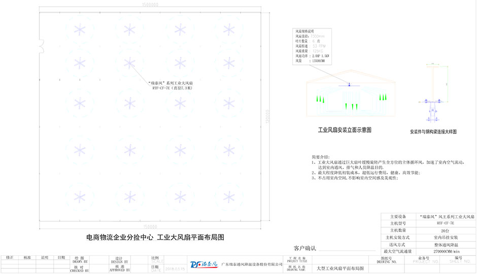 電商倉儲物流中心通風降溫